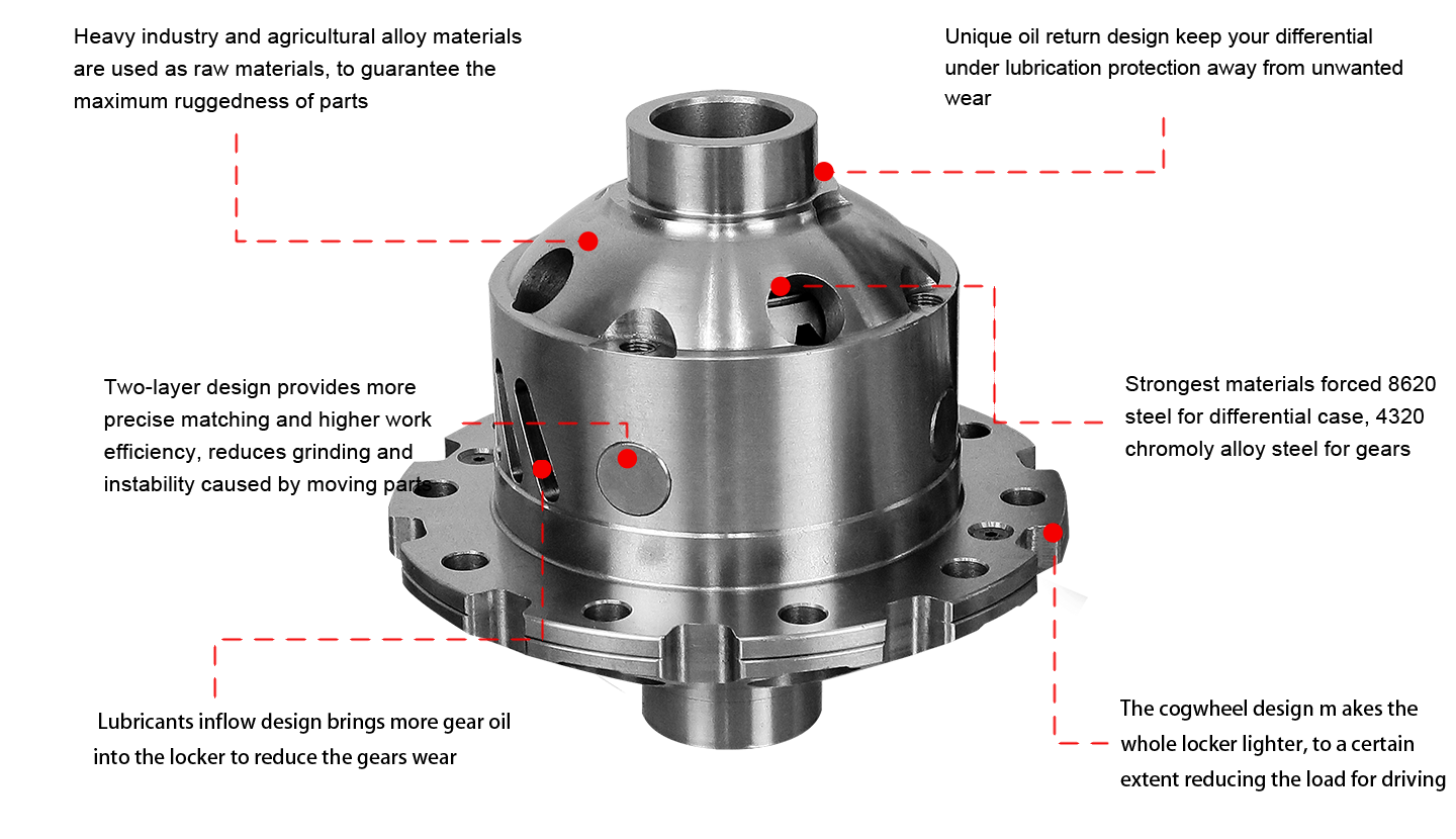 TRE4x4 Air Locker differential replacement features.