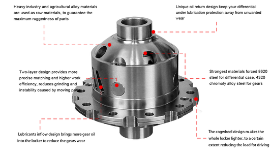 TRE4x4 Air Locker differential replacement features.