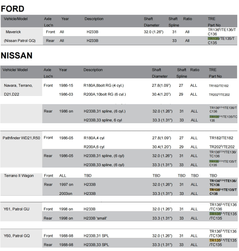 TRE4x4 Air Locker differential replacement catalog for Nissan Patrol.