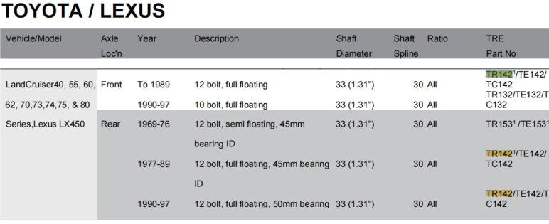 TRE4x4 Air Locker differential replacement catalog for Toyota 4Runner,FJ Cruiser,Tacoma,Land Cruiser,Hilux.
