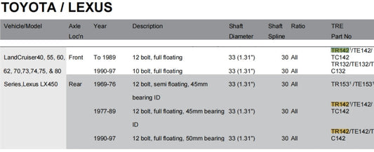 TRE4x4 Air Locker differential replacement catalog for Toyota 4Runner,FJ Cruiser,Tacoma,Land Cruiser,Hilux.
